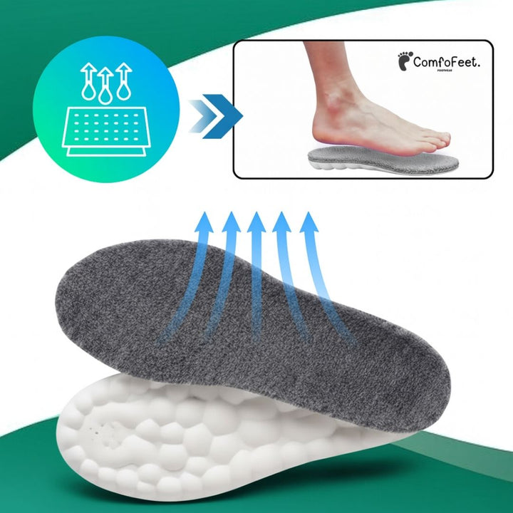 Orthora Winter Insoles