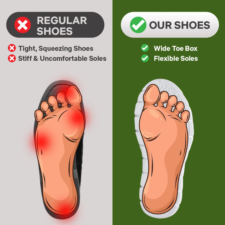 Orthora Pro – 12-Hour Shift Shoes for Heel &amp; Plantar Fasciitis Relief (Unisex)